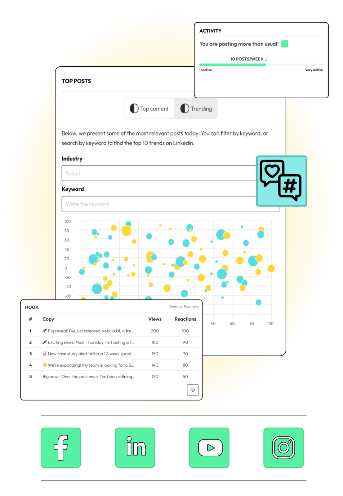 With AI-powered insights, identify the elements that generate the most impact and ensure each publication reaches its full potential.